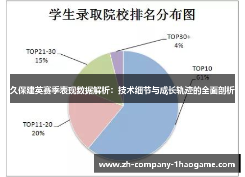 久保建英赛季表现数据解析：技术细节与成长轨迹的全面剖析