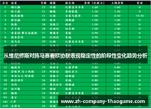 从维尼修斯对阵马赛看欧协联表现稳定性的阶段性变化趋势分析