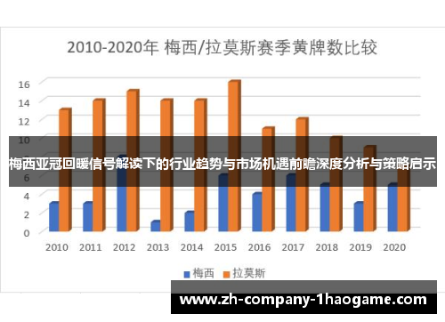 梅西亚冠回暖信号解读下的行业趋势与市场机遇前瞻深度分析与策略启示 梅西亚冠回暖信号解读下的行业趋势与市场机遇前瞻深度分析与策略启示
