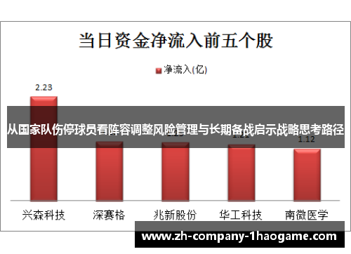 从国家队伤停球员看阵容调整风险管理与长期备战启示战略思考路径