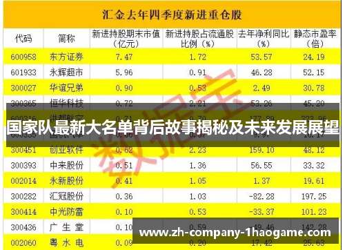 国家队最新大名单背后故事揭秘及未来发展展望