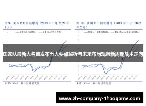 国家队最新大名单发布五大要点解析与未来布局观察新周期战术走向 国家队最新大名单发布五大要点解析与未来布局观察新周期战术走向
